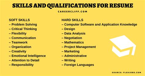 list of skills and qualifications.